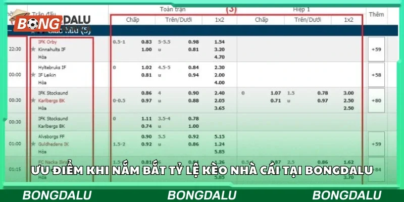 Các ưu điểm khi nắm bắt tỷ lệ kèo nhà cái 